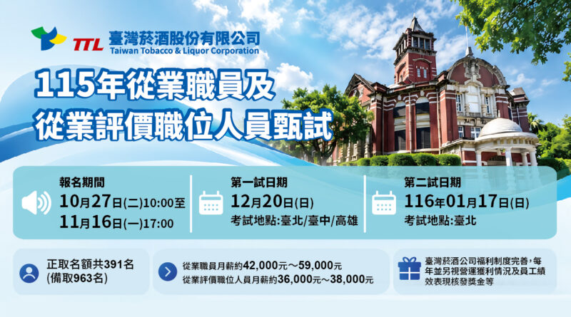 銘傳承辦臺灣菸酒招考391人 10/27開放報名